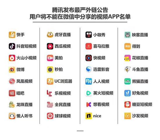 微信封杀短视频外链 微新闻 微信封杀短视频外链又松口放行,背后的逻辑又在哪里