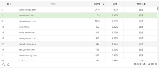 告别SEO盲人摸象,数据分析回归做站本质 经验心得 第4张 告别SEO盲人摸象,数据分析回归做站本质