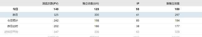 告别SEO盲人摸象,数据分析回归做站本质 经验心得 第1张 告别SEO盲人摸象,数据分析回归做站本质