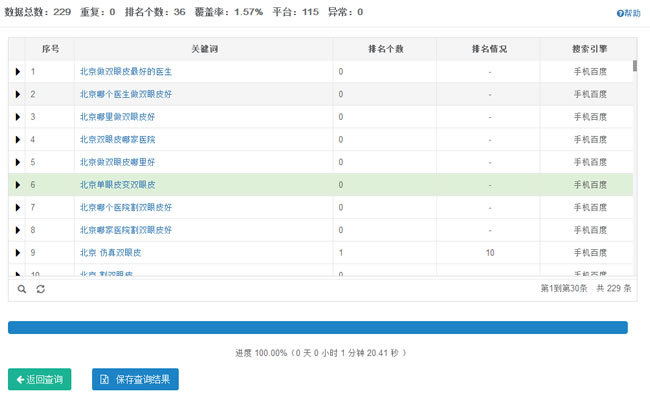 告别SEO盲人摸象,数据分析回归做站本质 经验心得 第3张 告别SEO盲人摸象,数据分析回归做站本质