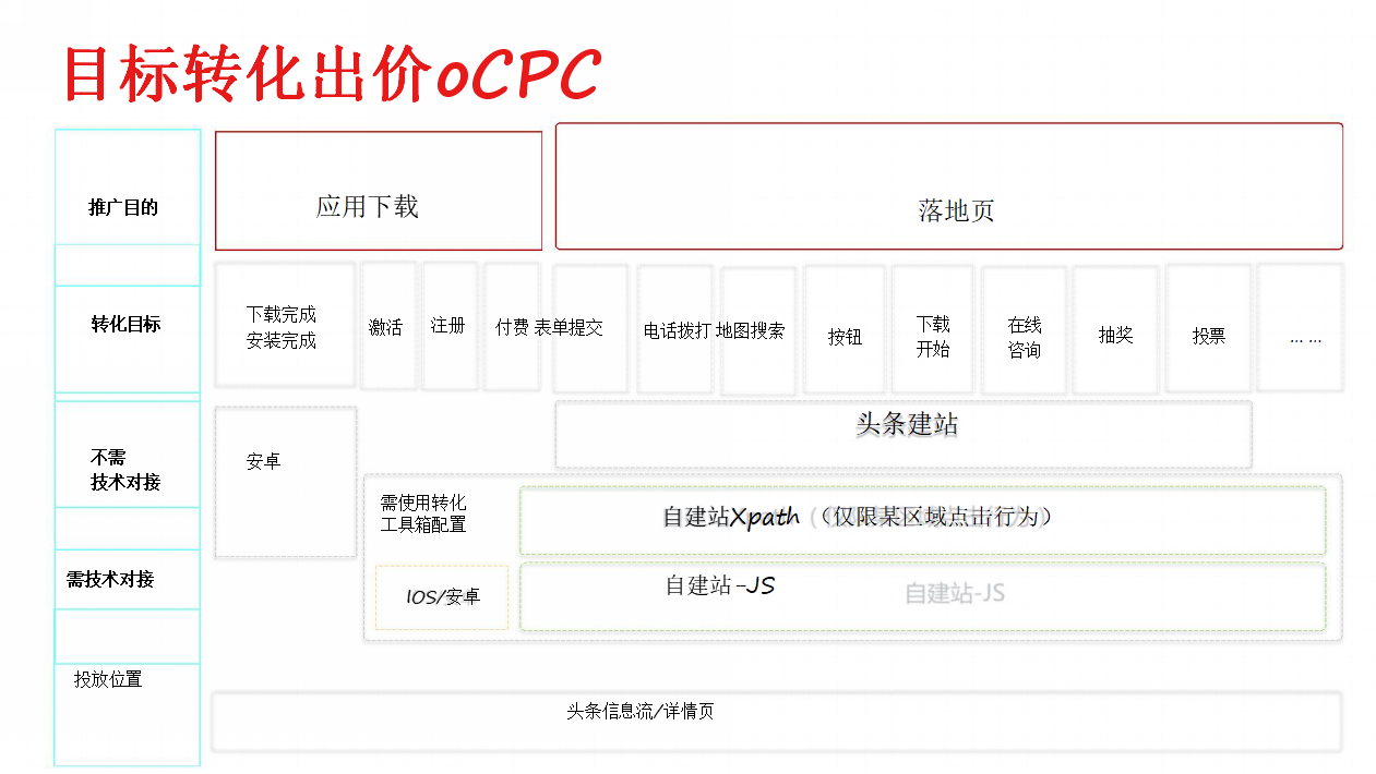 今日头条竞价广告-运营白皮书 2018年4月版.pptx