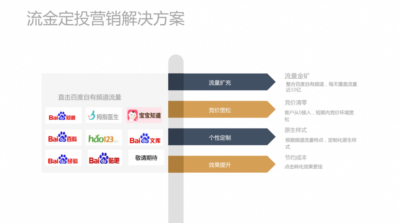 百度知道-流金定投百度竞价产品文档.PPT
