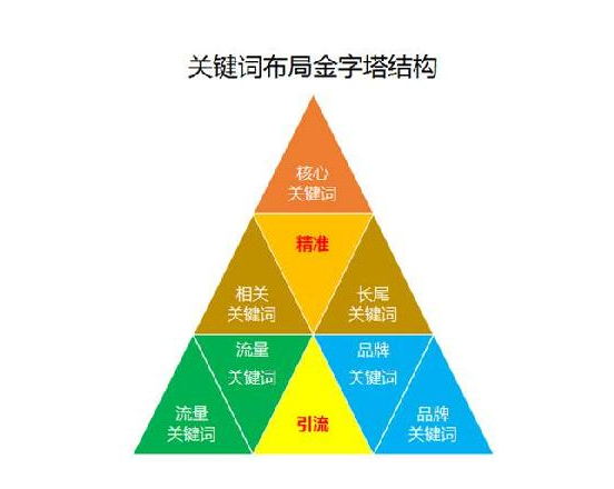 3大核心,8大步骤操作兵法,让您彻底读懂SEO