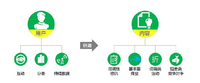 3大核心,8大步骤操作兵法,让您彻底读懂SEO