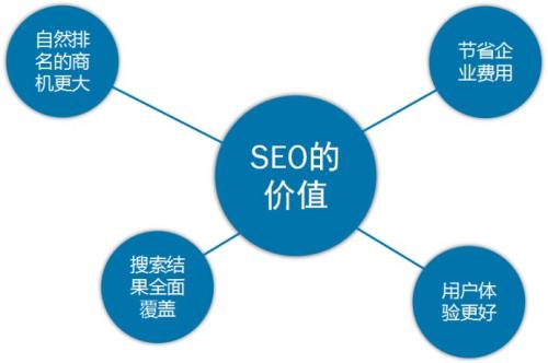 1524272151333695.jpg 【达州SEO】新手你必要知道的几个基本