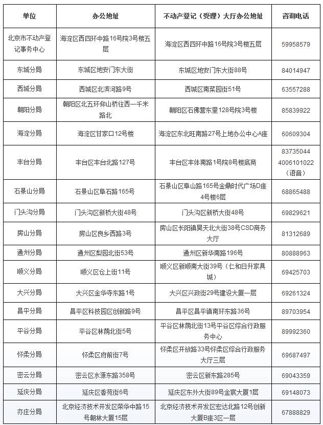 北京市不动产挂号网上预约体系全市推广运行(附用户行使指南)