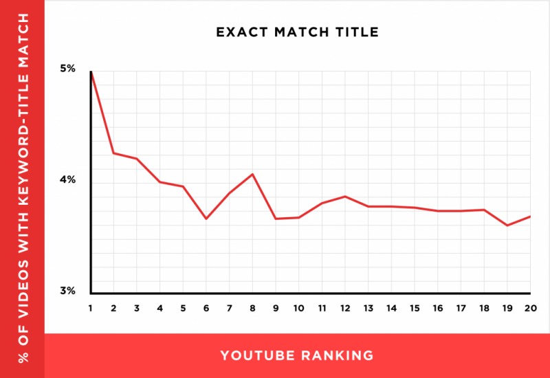 Youtube营销必懂!6个方法做好Youtube SEO搜索引擎优化 Youtube营销必懂!6个方法做好Youtube SEO搜索引擎优化