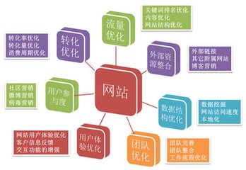1521248919106031.jpg 【外链论坛】怎么去探求外链