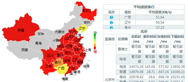 权重6老站SEO诊断，我的网站突破口在哪里？