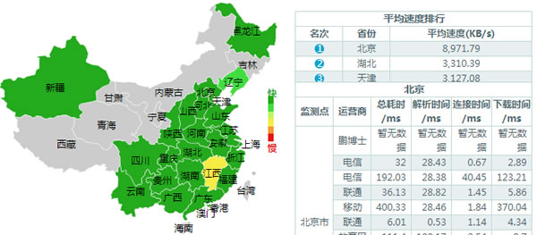 权重6老站SEO诊断，我的网站突破口在哪里？