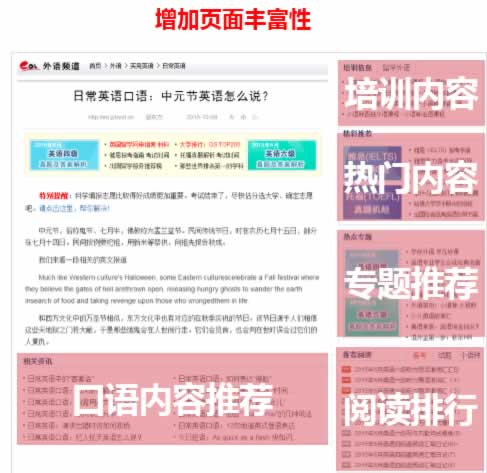 权重6老站SEO诊断，我的网站突破口在哪里？