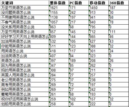 权重6老站SEO诊断，我的网站突破口在哪里？