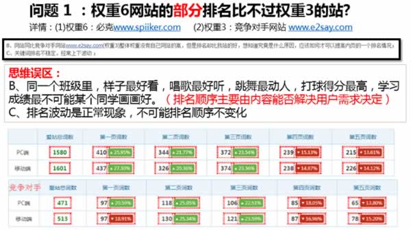 权重6老站SEO诊断，我的网站突破口在哪里？