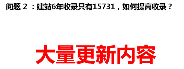 权重6老站SEO诊断，我的网站突破口在哪里？