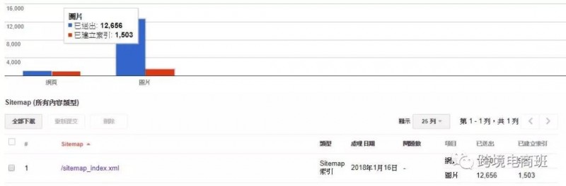Google SEO 图像(Image)优化能力,最常被忽略的搜索排名重点