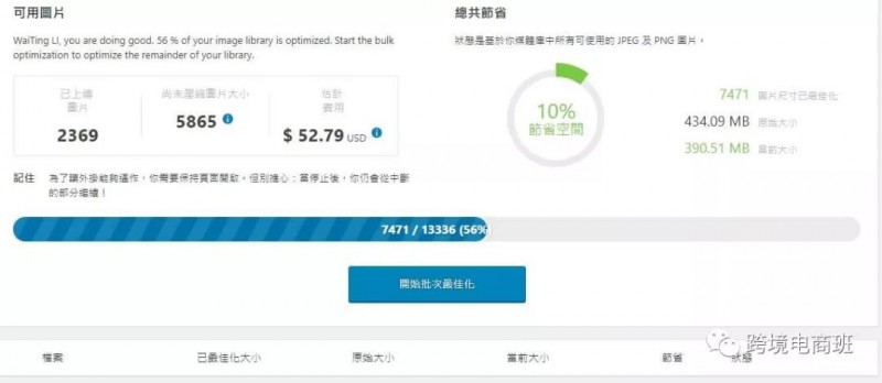 Google SEO 图像(Image)优化能力,最常被忽略的搜索排名重点