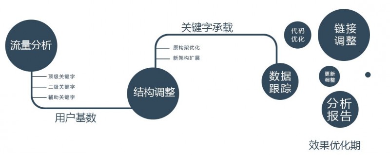 百度收录首页带图片是怎么实现的?