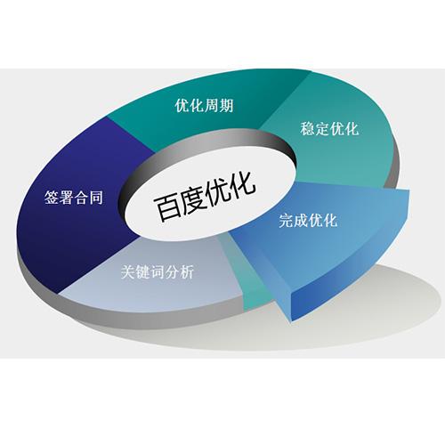 怎么设置网站关键词,才有利于网站优化?