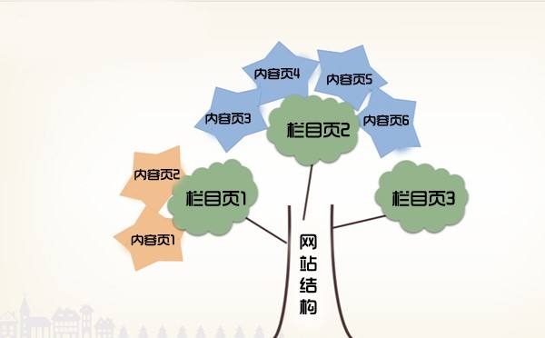 兰州seo:说说内容页的内链设置