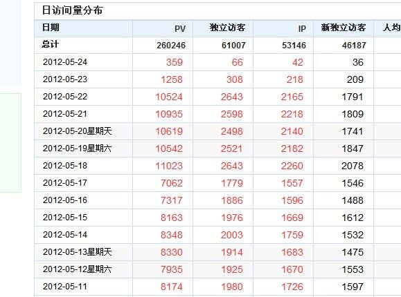 南宁seo优化:网站流量突然下降的原因与解决办法?