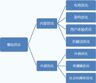 滁州seo:提高采集内容收录量和排名的方法