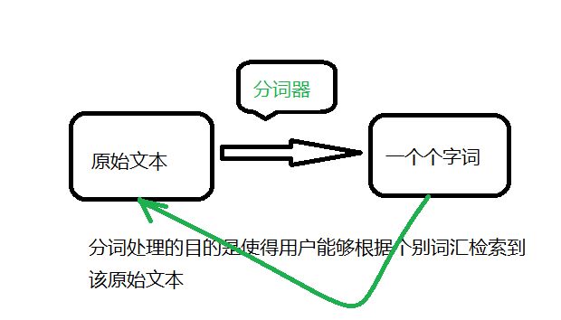 湘潭seo：搜索引擎中文分词技术详解
