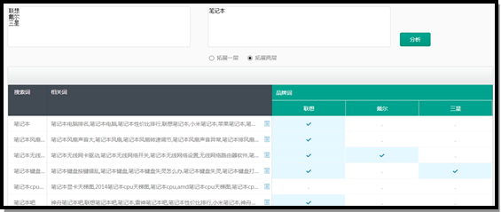 搜索引擎优化服务,网娱智信让高质量的信息吸引更多客户