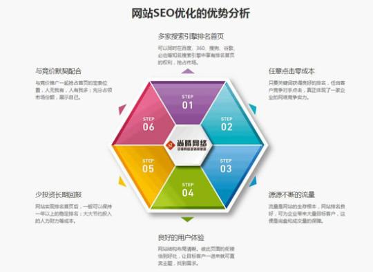 郴州seo优化排名公司