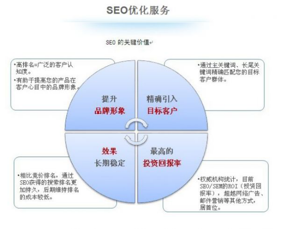 深圳高一度：网站seo优化工作过程中经常用到的软件