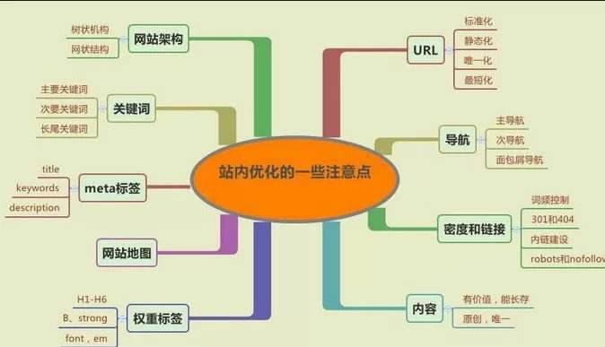 【SEO教程】个人网站发展遇到的问题及处理方法