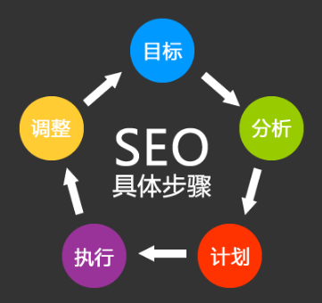 【SEO教程】搜索引擎原理篇