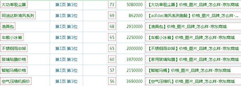 1516266335134738.jpg 【商城推广方案】网上商城SEO推广方案简单分析