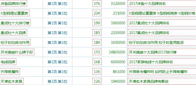 1516266375648572.jpg 【商城推广方案】网上商城SEO推广方案简单分析