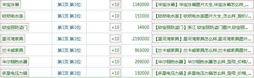 1516266398498461.jpg 【商城推广方案】网上商城SEO推广方案简单分析