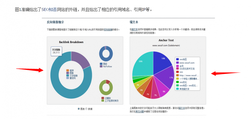 1516365135102925.png 【网站如何被收录】这样大量增加网站收录索引量