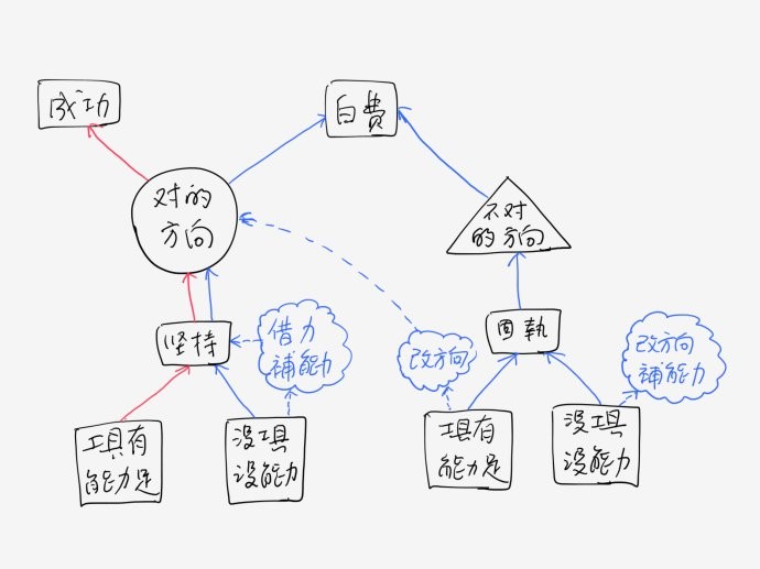 1516365303132727.jpg 【学习seo】新手应该这样正确学习SEO