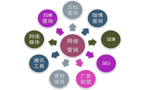 1516412205330504.jpg 【微笑seo】从大企业常见的自嗨谈起