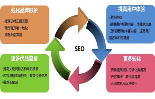 1517027154305123.jpg 【网站seo】其实我们可以做的更好!
