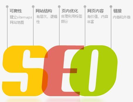 非凡技术，顶尖网站优化首选seo sem