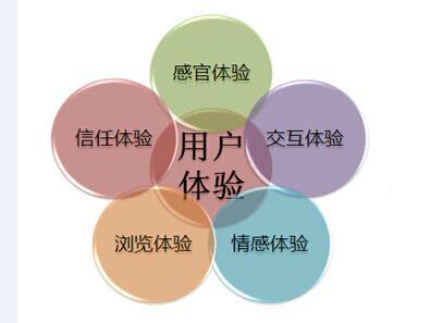 1517618187819456.jpg 【成都seo】网站颜色对于网站优化有这几个影响