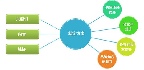 【上海seo顾问】浏览器兼容效果是印象加分的关键点