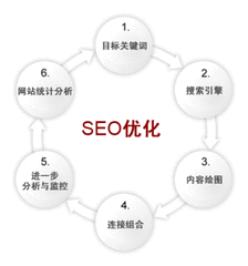 1517620600482897.gif 【东莞seo外包】这样的才是科学的seo策略