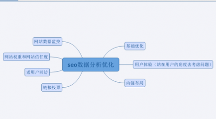 【培训seo】网站SEO与网站建设密不可分的知识