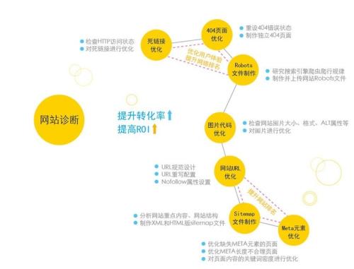 1519694652997123.jpg 【关键词优化排名软件】AppStore关键词排名优化主要的影响因素有哪些