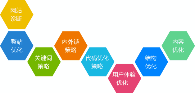 1523936345711604.jpg 【怀化】SEO销售技巧有哪些?