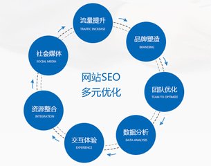 【安徽SEO】怎么进行微信营销？