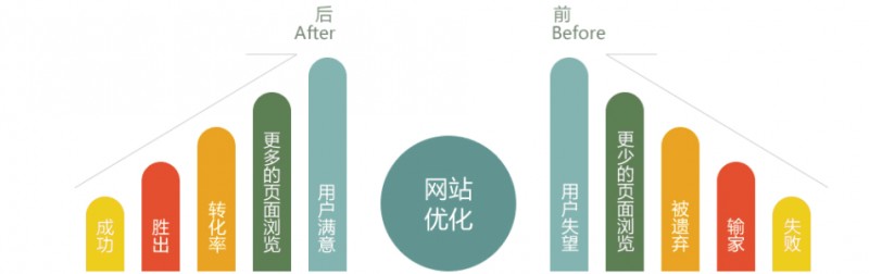 1524959879111743.jpg 【又名普兰站长网】什么是关键词密度