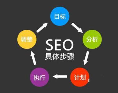 1525158445231614.jpg 【windows优化大师】网站seo内容优化