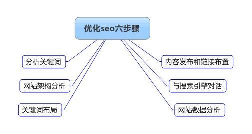 1525247888103928.jpg 【喜爱网】图片优化需要注意的地方