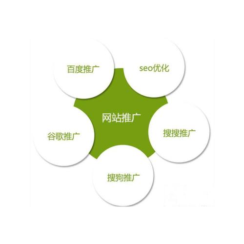 【南通网站优化】单页面怎么做优化？